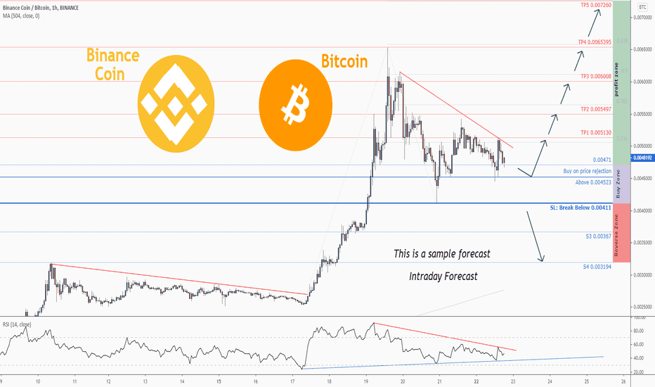 Binance Coin Price | BNB Price and Live Chart - CoinDesk