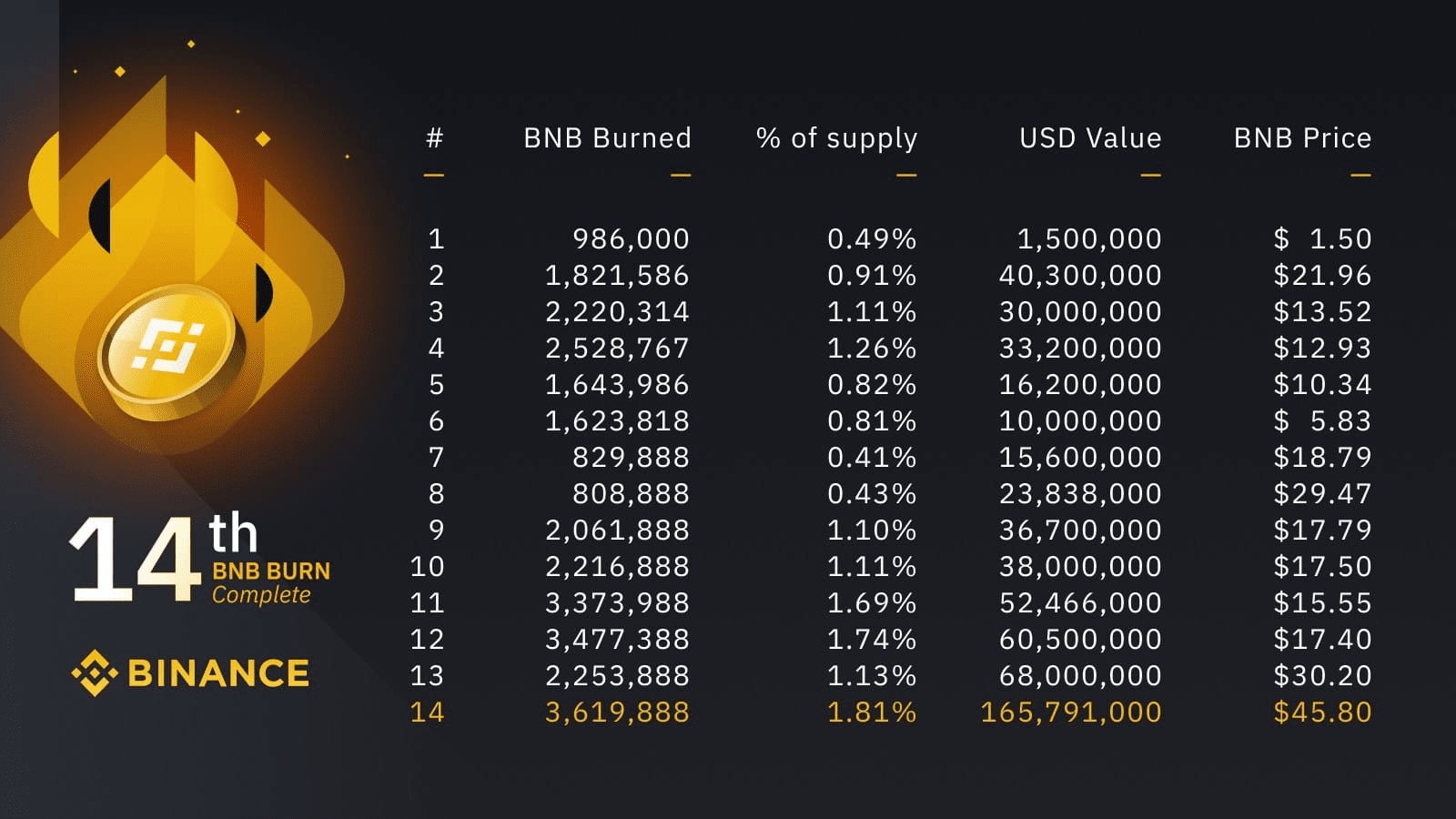 BNB Price Today - BNB Coin Price Chart & Crypto Market Cap