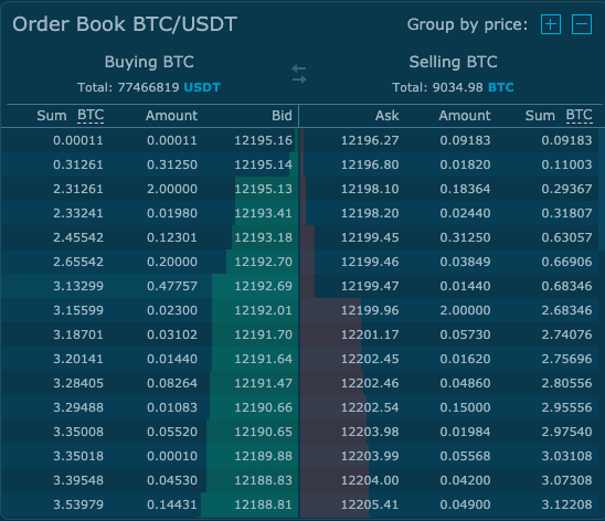 Bid-Ask Spread Meaning | Ledger