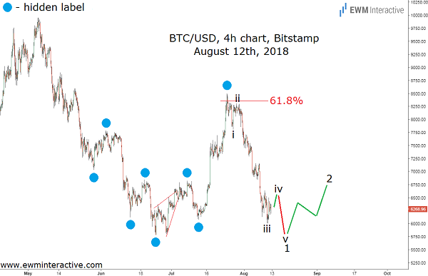 BitMEX | Bitcoin Mercantile Exchange