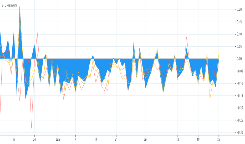 BitMEX Crypto Prices, Trade Volume, Spot & Trading Pairs