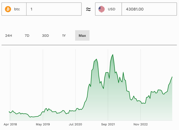 Top Experts Say XRP ETF is Next with Bitcoin ETF Approved