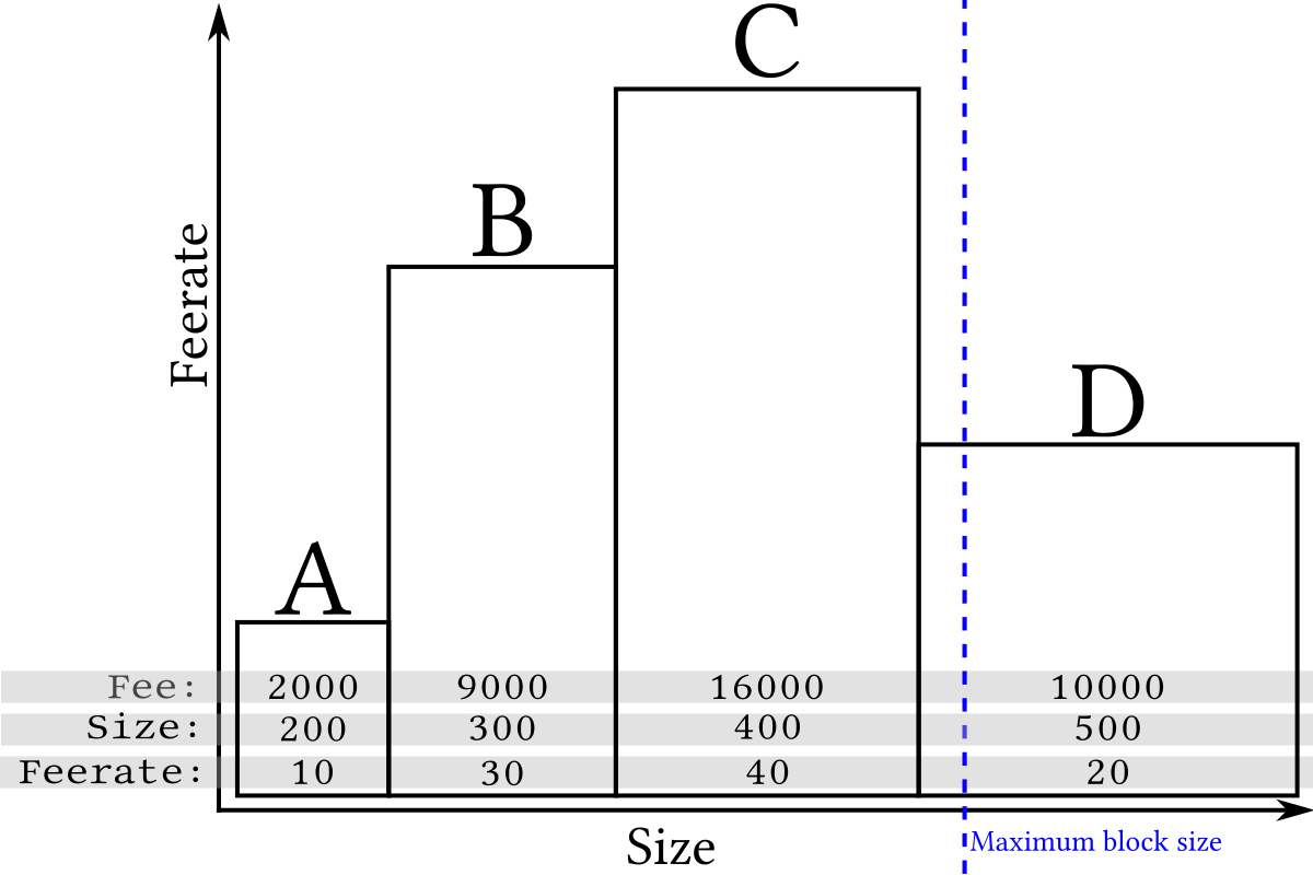 Course Fee Structures | Bangladesh Technical College