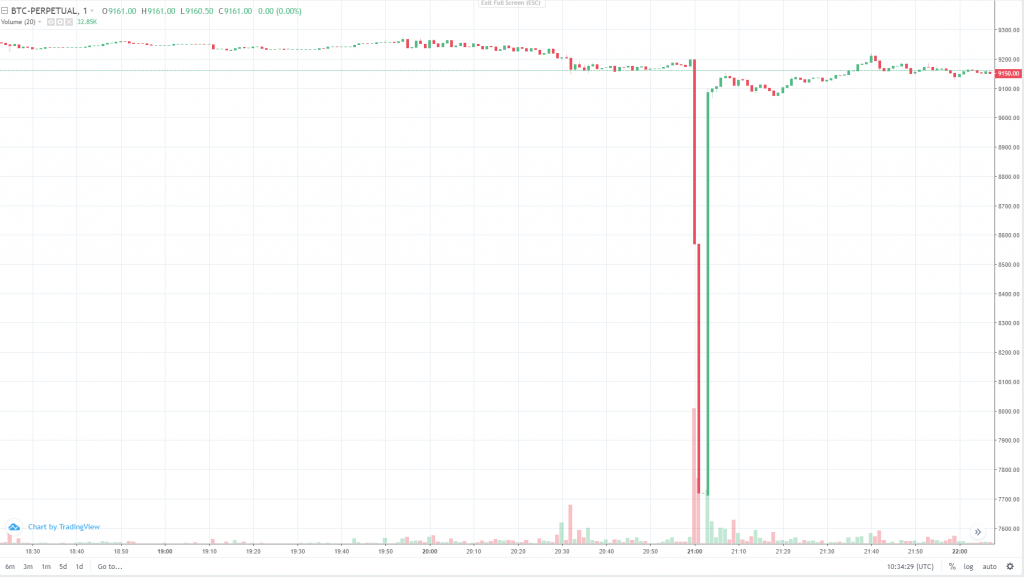 Bitcoin's flash crash crimps year-end bulls | Reuters