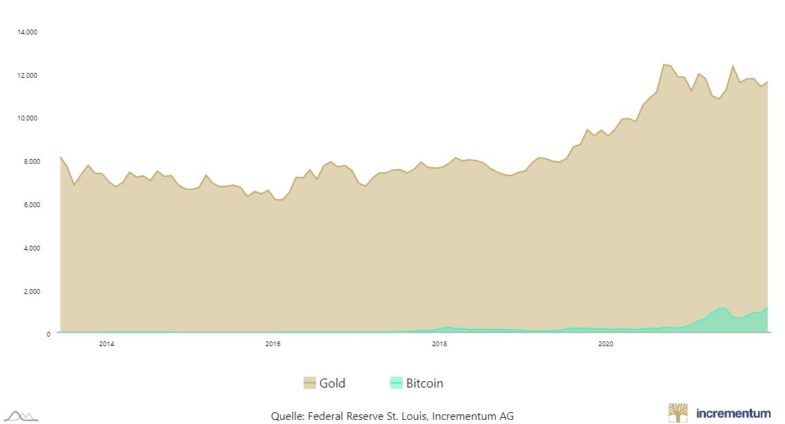 Btc Gold: Shop Online At Best Prices In Egypt | Souq Is Now coinlog.fun