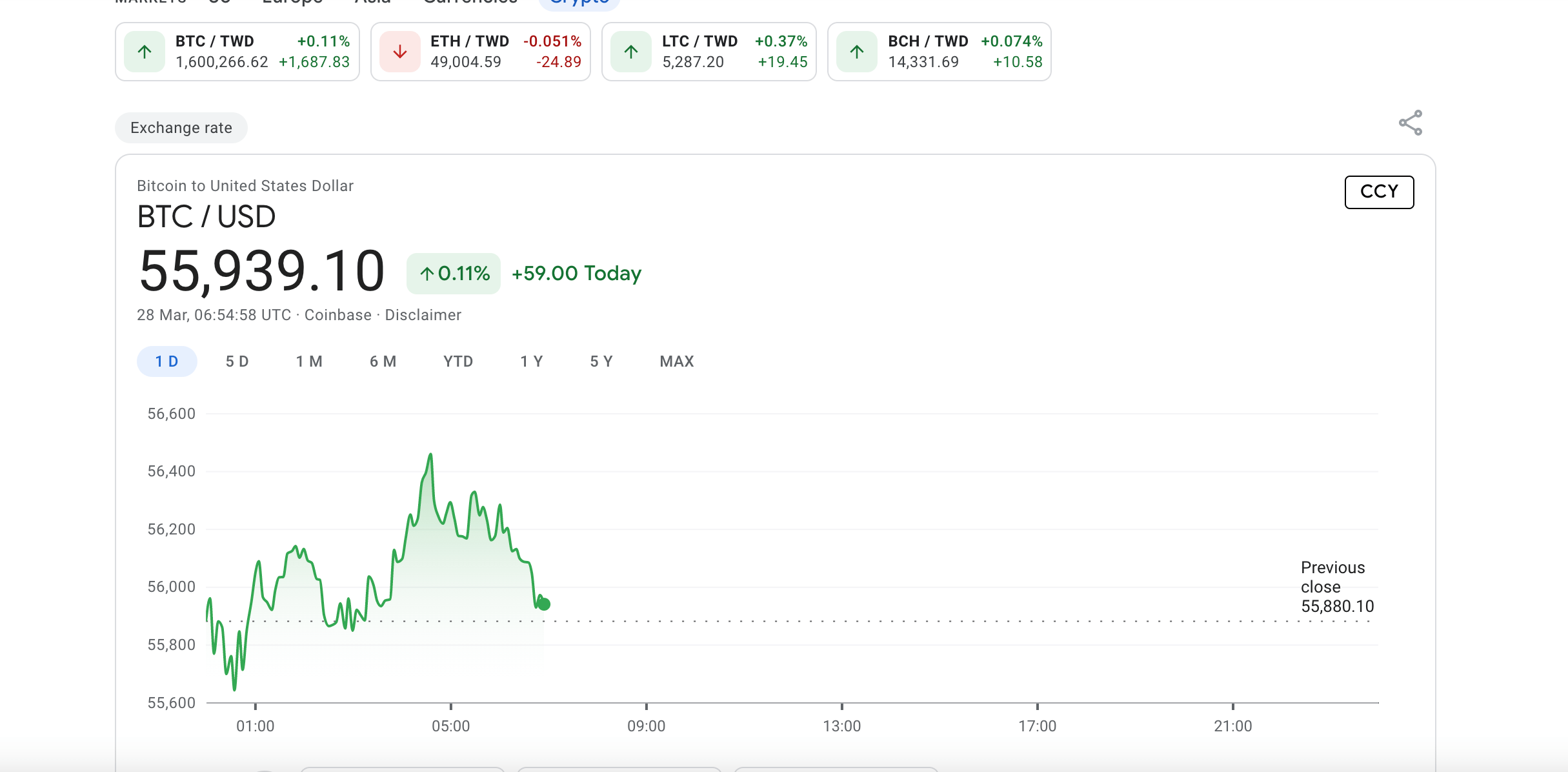 How to get Crypto prices using Google Finance and spreadsheets easy (Updated: ) - Home