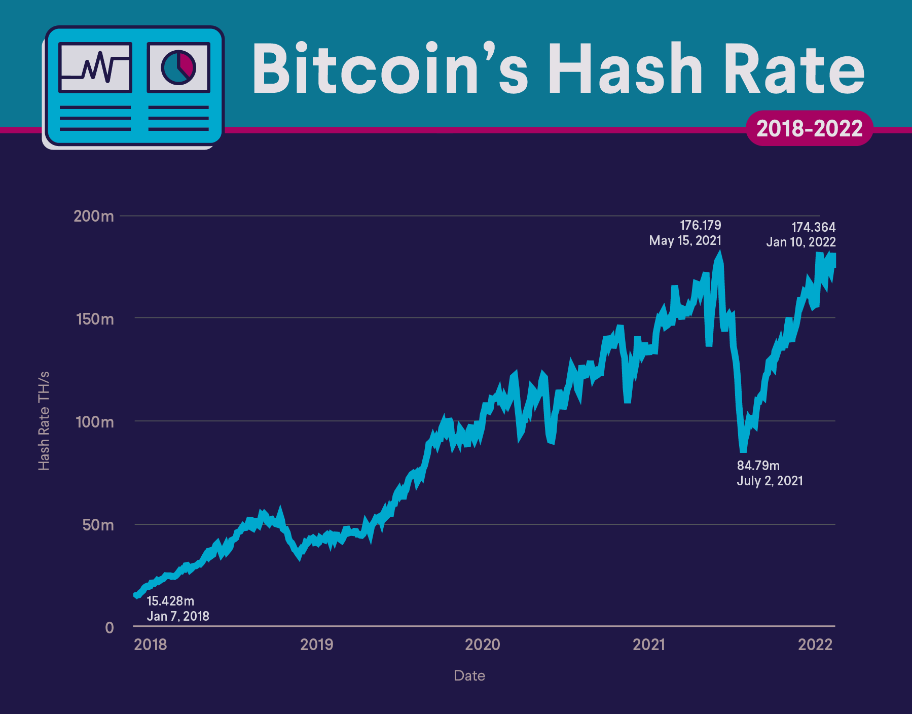 Bitcoin Cash BCH Network Hashrate Chart - 2Miners