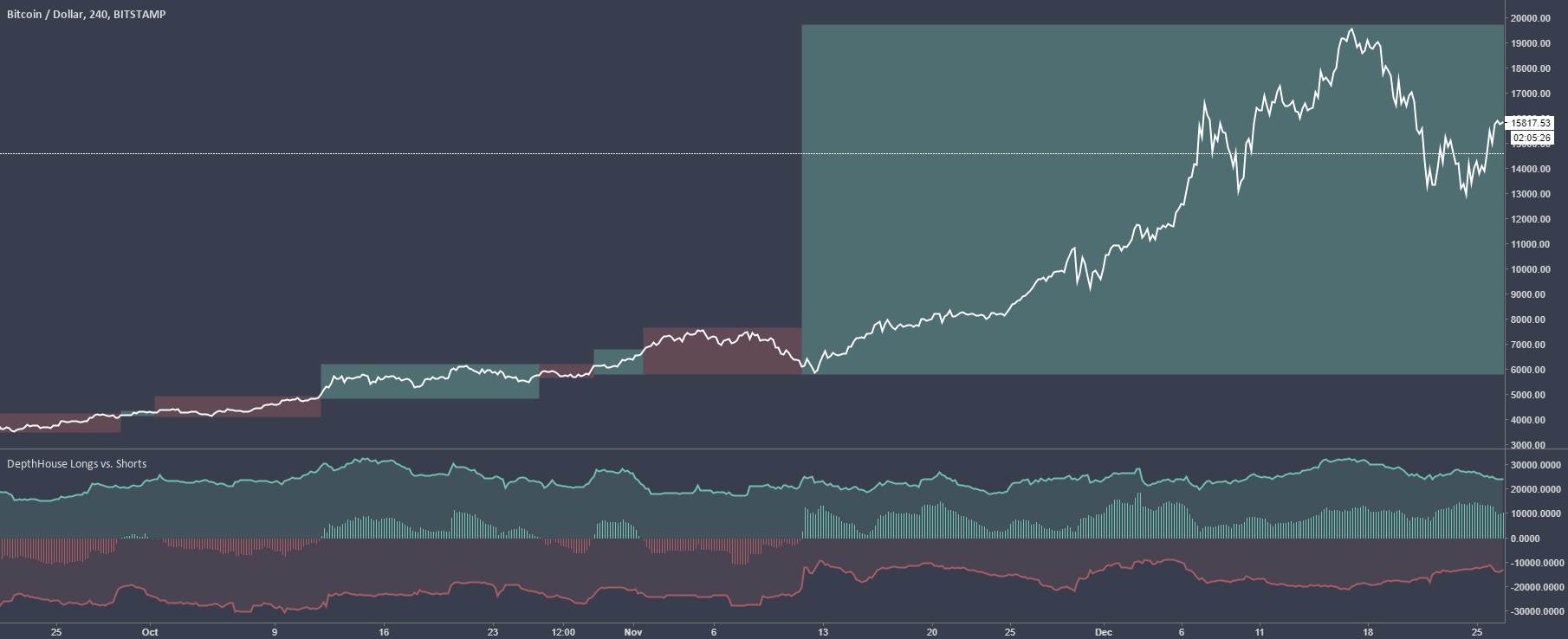 Page 4 BTCUSD Shorts Trade Ideas — BITFINEX:BTCUSDSHORTS — TradingView