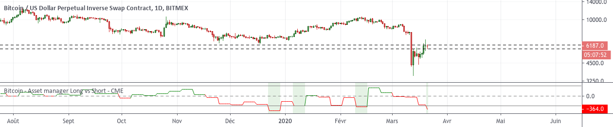 Longs Versus Shorts Oscillator - (BTC) — Indicator by stmd — TradingView