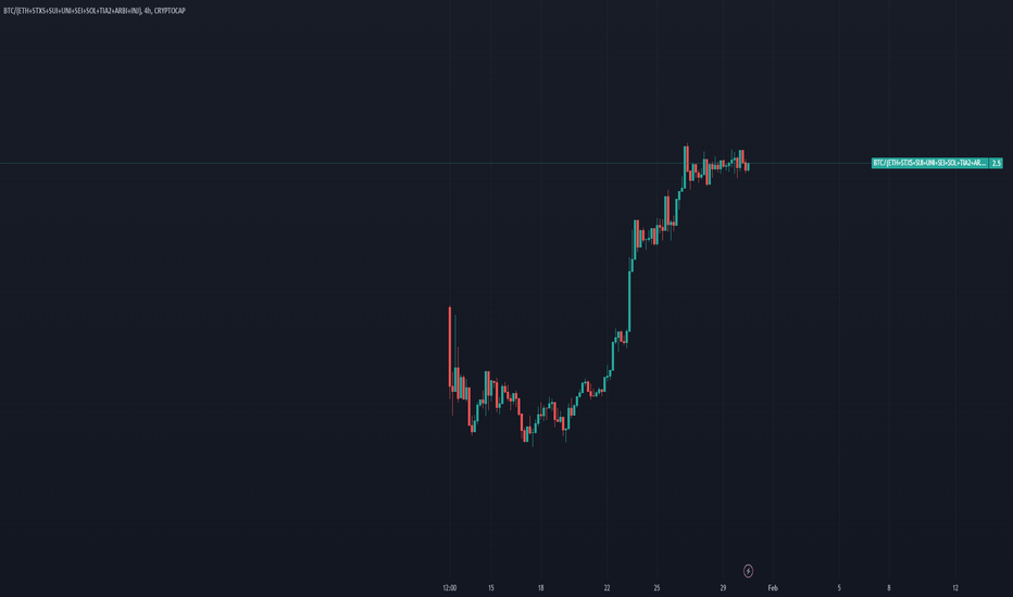 Bitcoin Market Cap — Chart, Ideas, News — TradingView