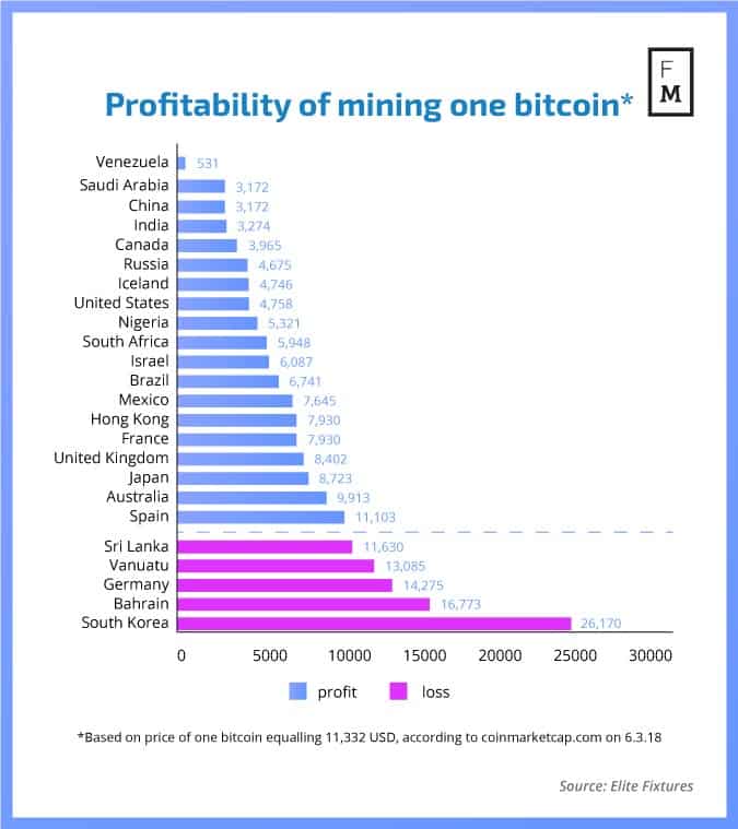 CoinShares Mining Report 