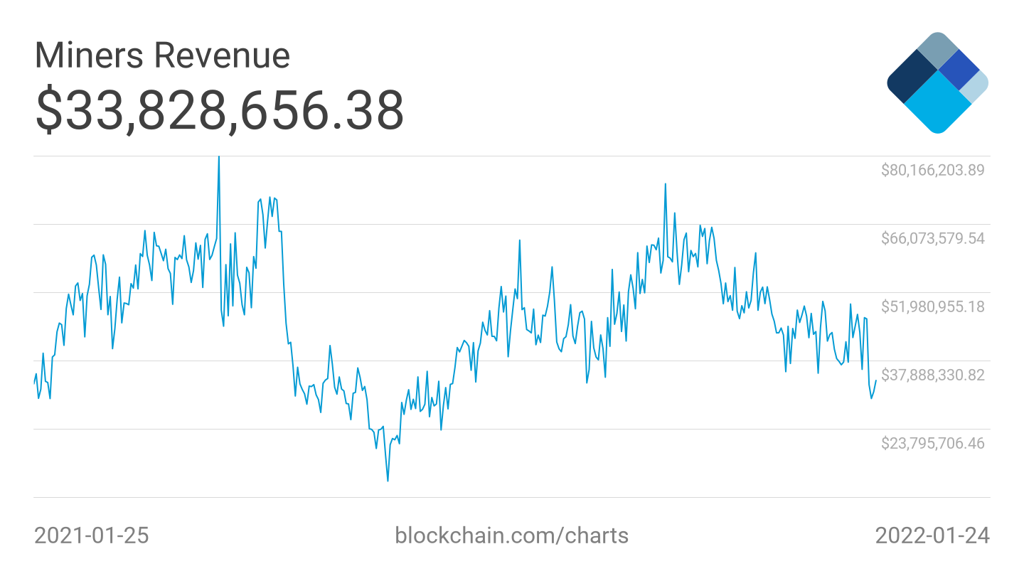 Bitcoin Average Difficulty