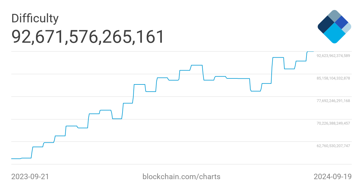 Bitcoin Difficulty Ribbon : Woobull Charts