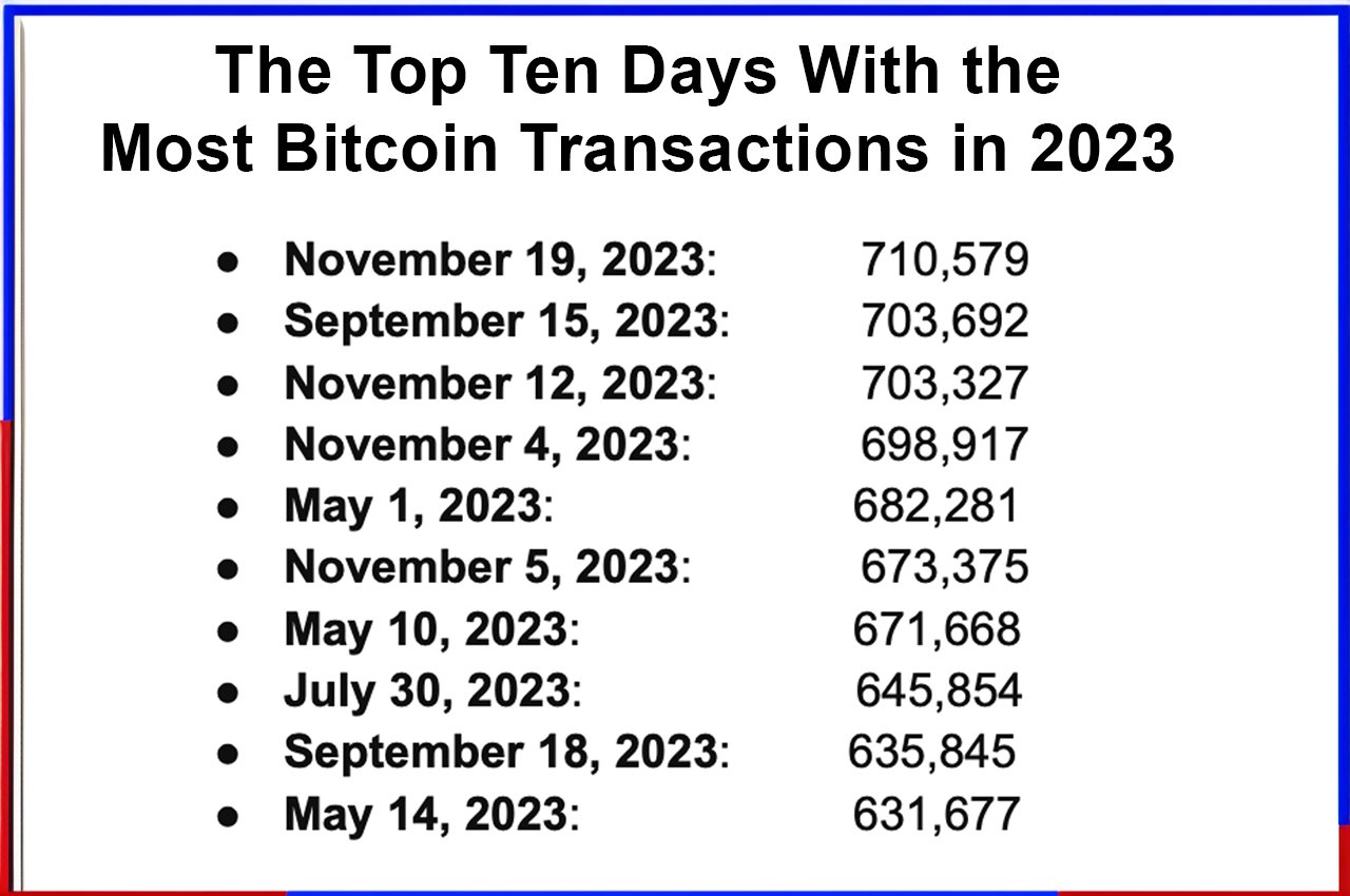 History of bitcoin - Wikipedia