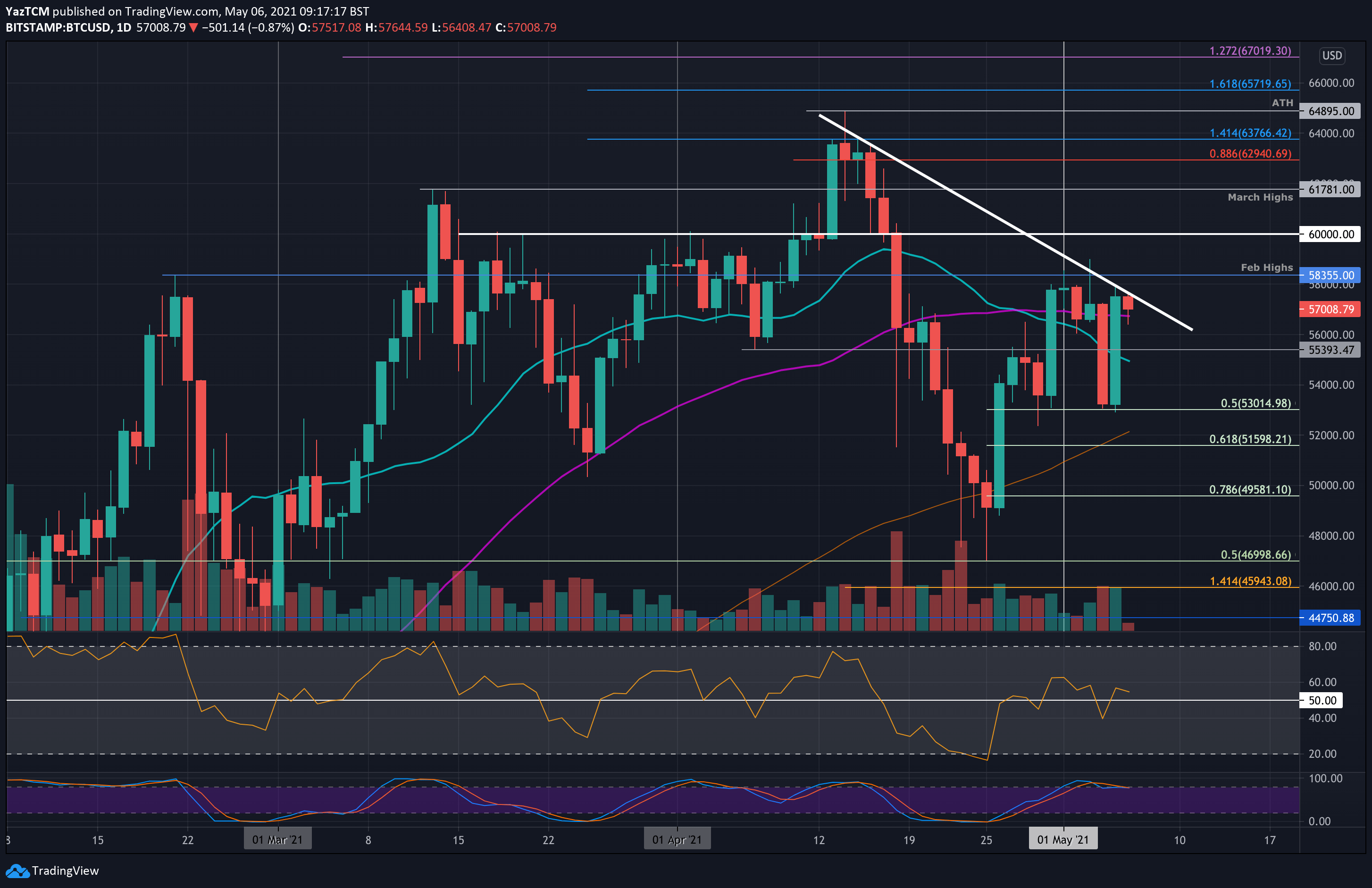 Bitcoin Price (BTC), Market Cap, Price Today & Chart History - Blockworks