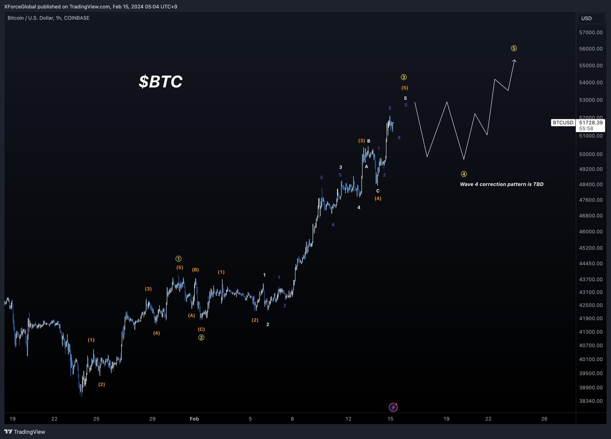 Harga Bitcoin (BTC), grafik, kap pasar, dan metrik lainnya | CoinMarketCap