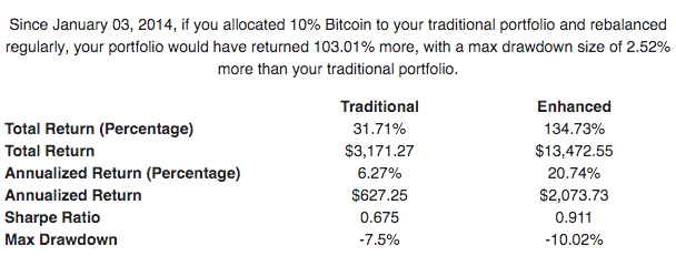 Bitcoin Profit & Investment Calculator (ROI) | Changelly