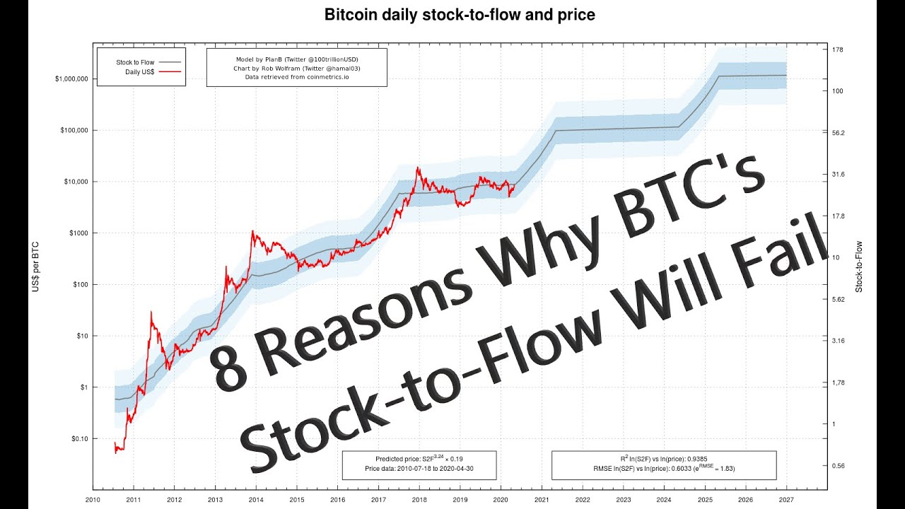 Stock-to-Flow (S2F) Ratio: How It Influences Bitcoin Prices • MEXC Blog