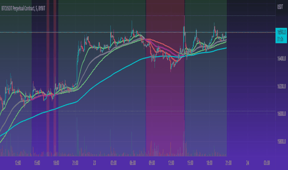 Bitcoin: Third coming of the green Super Guppy buoys bulls as price consolidates over $9,