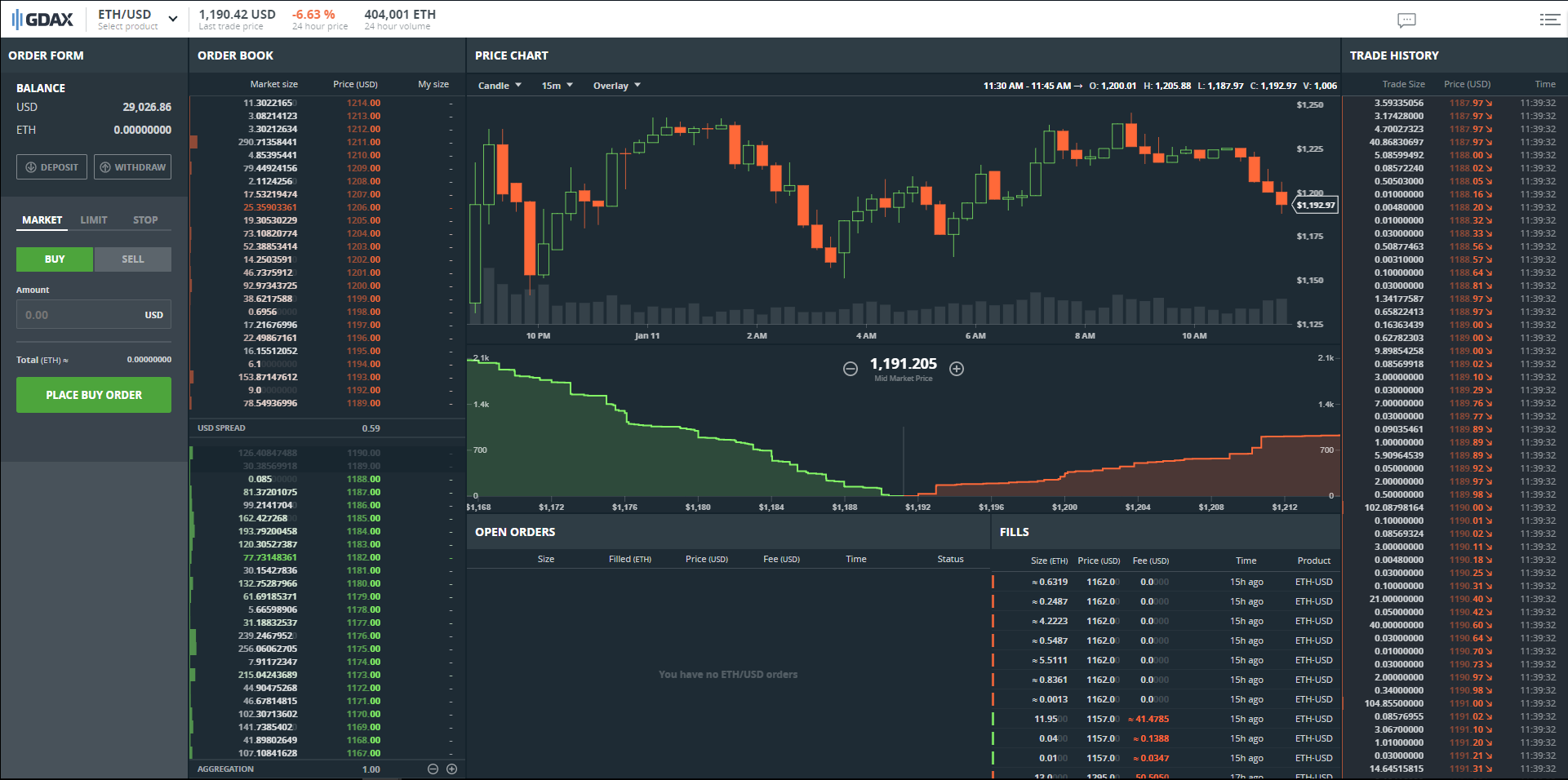 You sell BTC to USDT if you are not looking to cash out of BTC. Instead, if you | Hacker News