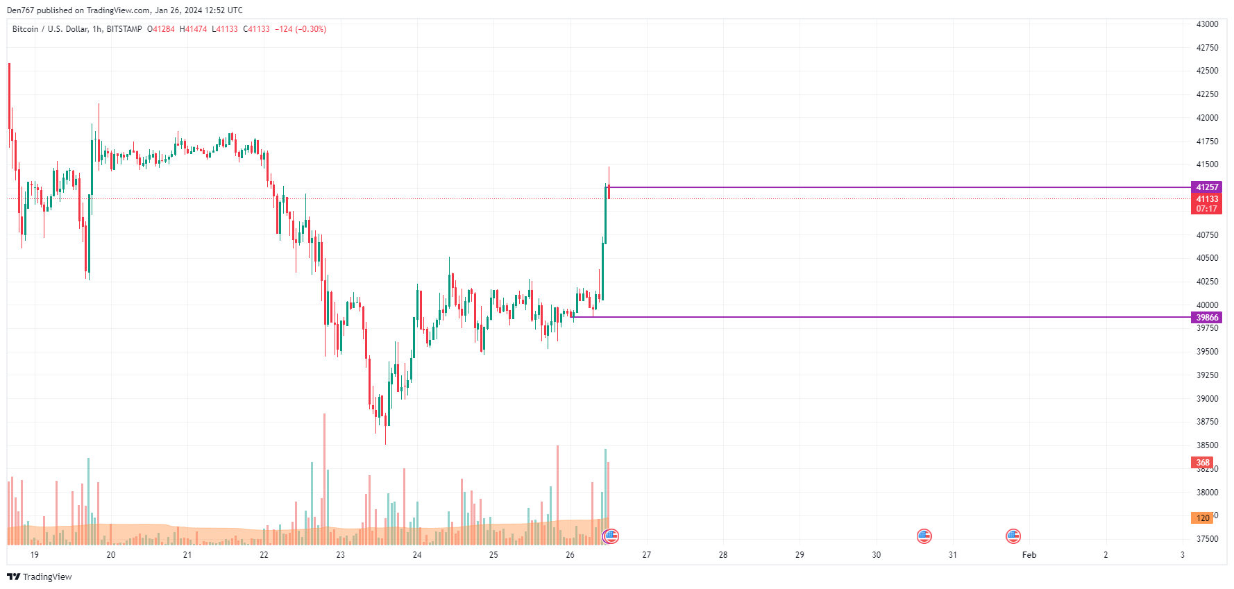 Live Bitcoin Price: BTC to USD Price Charts & History