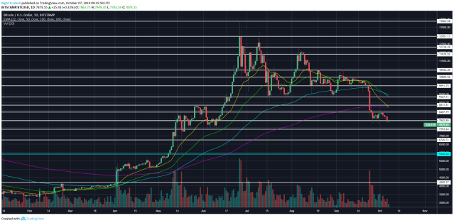 BTC to USD | Convert Bitcoin to United States Dollar | OKX