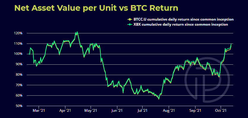 BlackRock Total Return Fund (MAHQX) Stock Price, News, Quote & History - Yahoo Finance