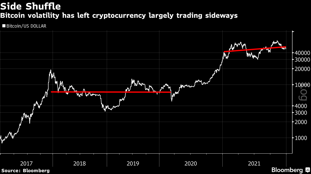 Cryptocurrency Trading Bible Three: Winning in Sideways and Bear Markets