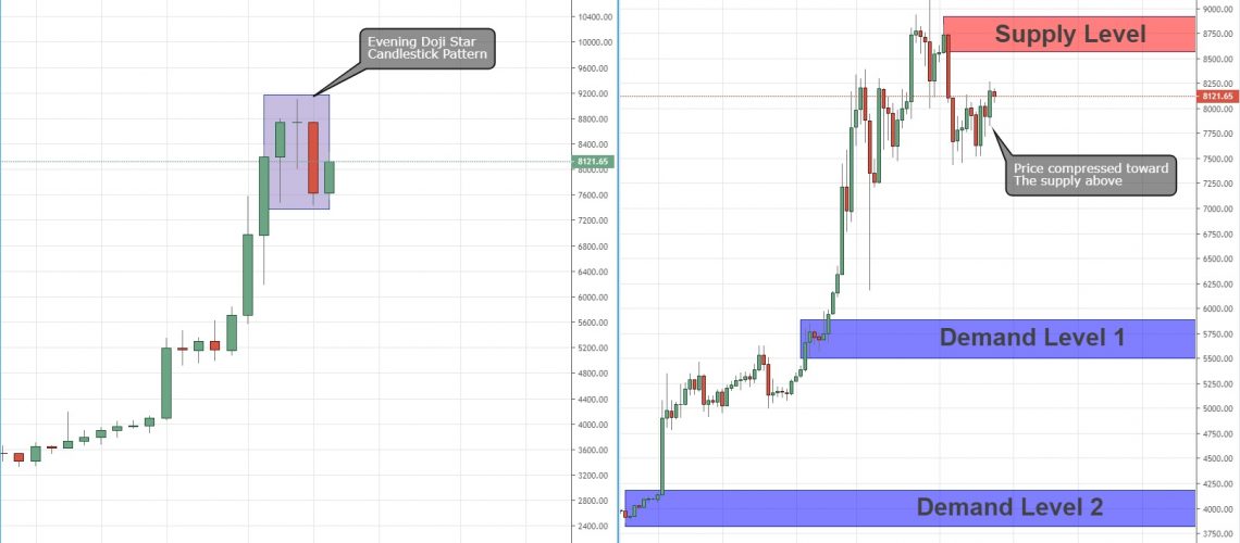 Bitcoin candlestick chart (Scheduled) | Kaggle