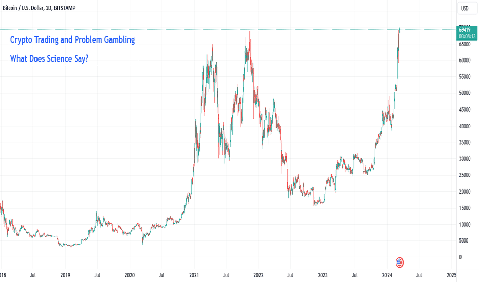 BTC USD — Bitcoin Price and Chart — TradingView