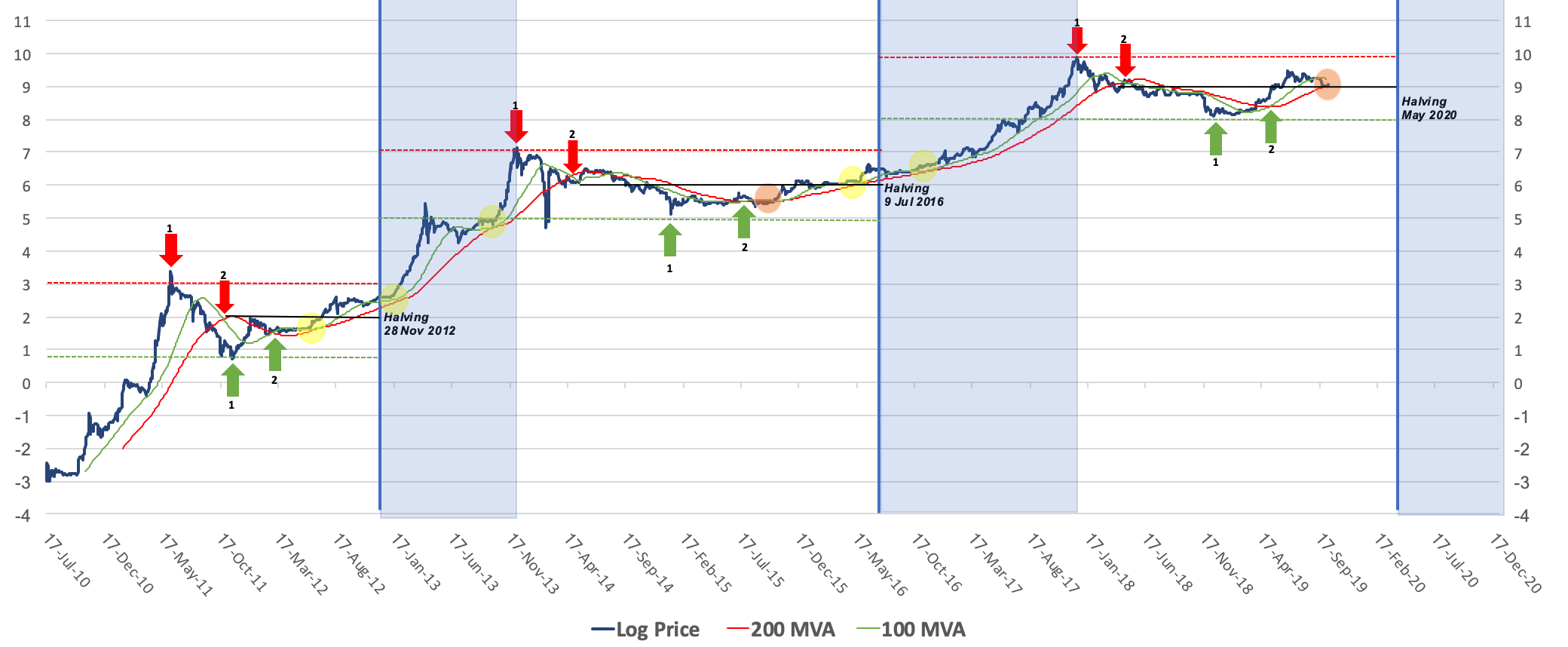 BITCOIN - BTC/USD Trading signals