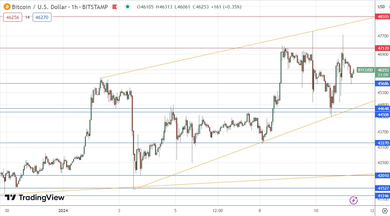 Coinbase Pro | Digital Asset Exchange