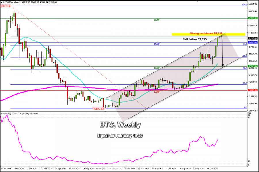 Free BTCUSD Trading Signals, Analysis & Charts | Moneymunch