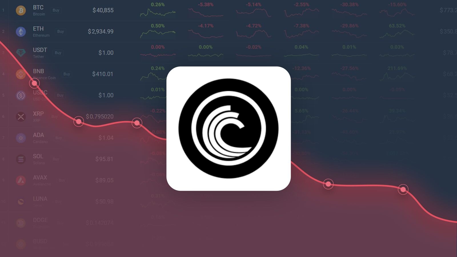 1 BTT to USD Exchange Rate Calculator: How much USD is 1 BitTorrent?