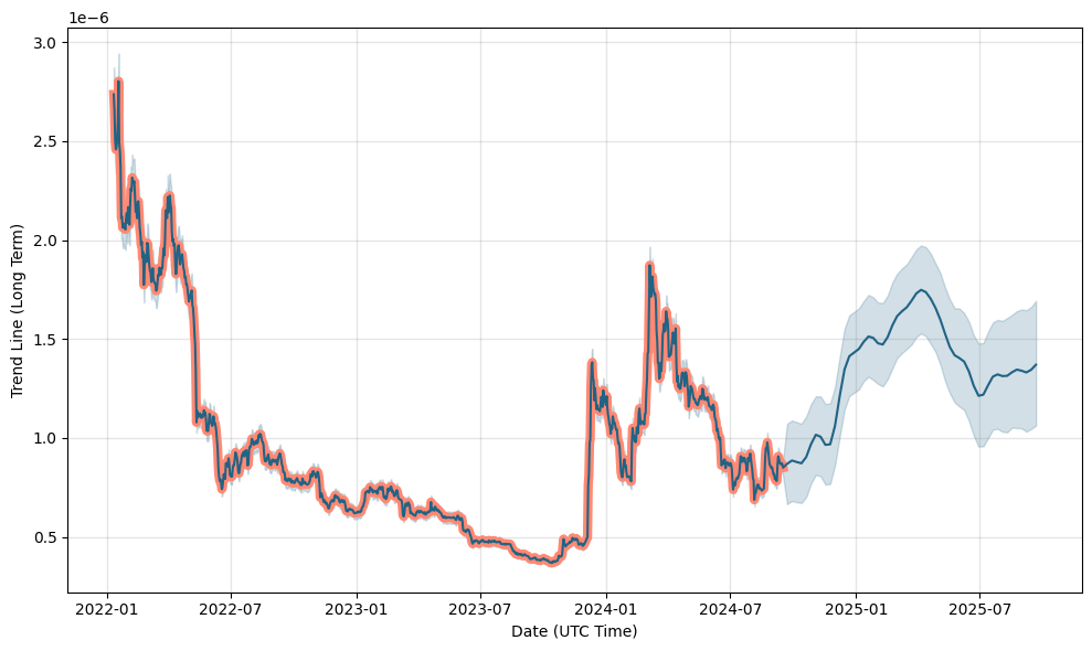 20 BTT to USD | BitTorrent-New to United States Dollar Today