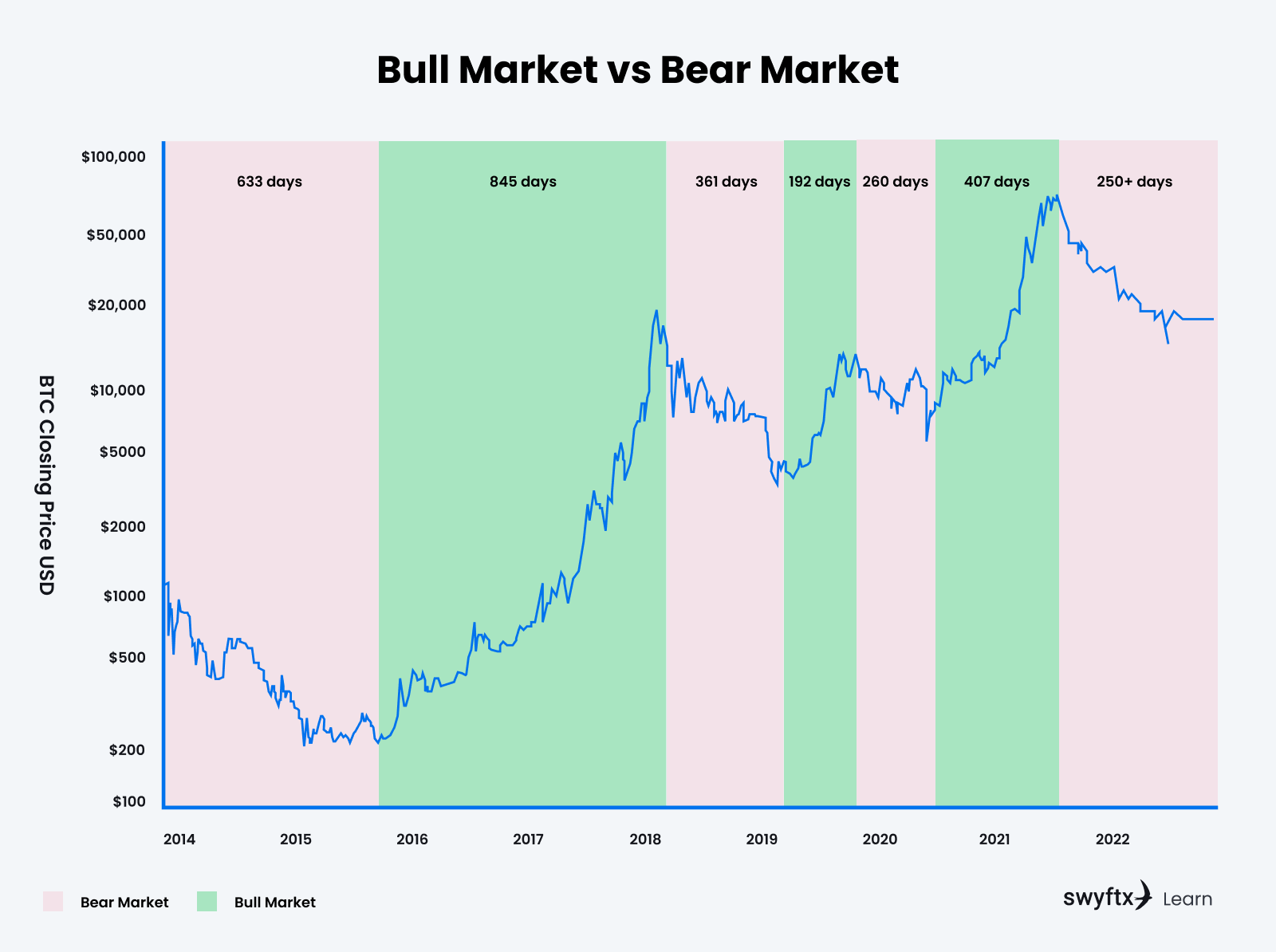 How a Crypto Bull Market May Play Out, According to Top YouTuber