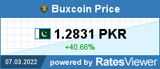 1 WOW to PKR, How Much Is 1 Wownero in Pakistani Rupee