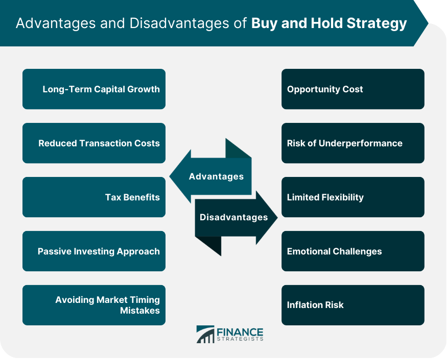 6 Reasons to Buy-and-Hold Stocks for Long-Term Investing | U.S. Bank