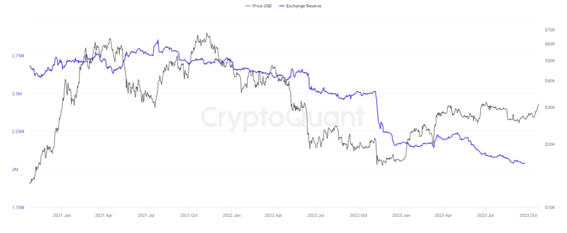 Bitcoin price today, BTC to USD live price, marketcap and chart | CoinMarketCap