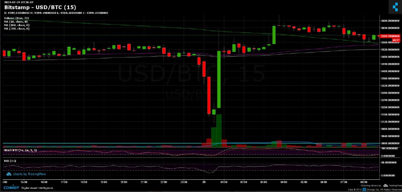 What is Stop-Loss Order? Definition & Meaning | Crypto Wiki