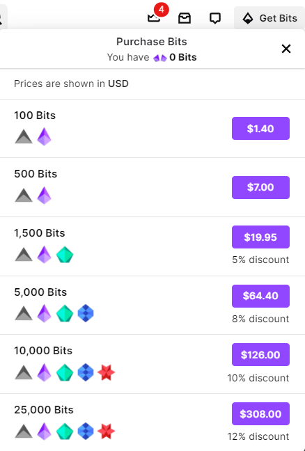 How to Purchase Bits