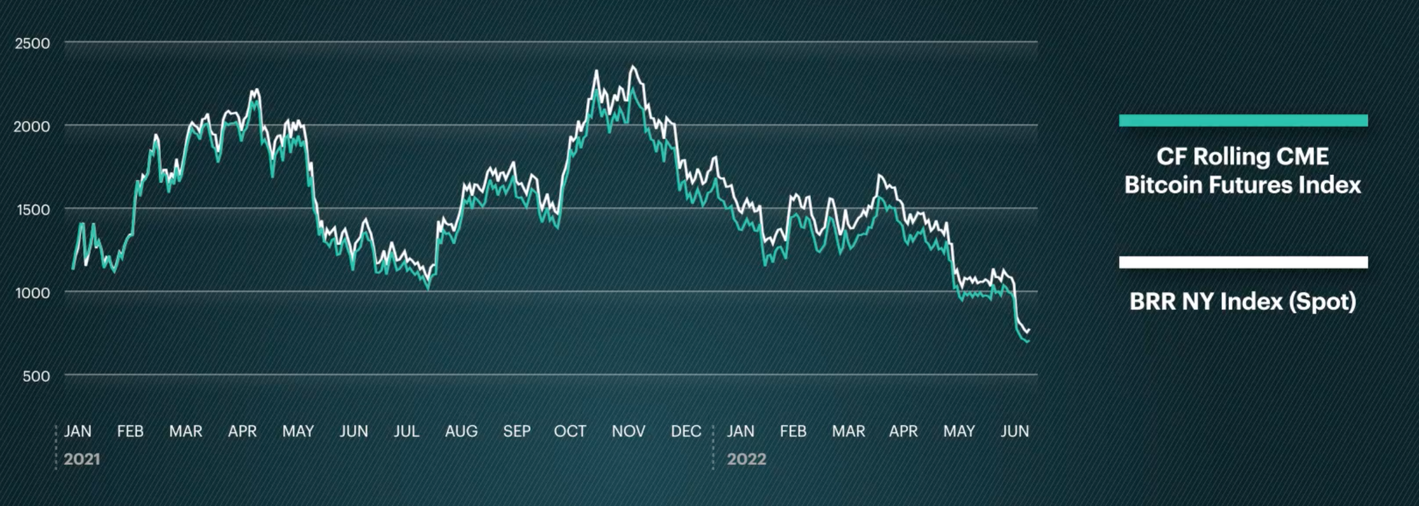 BTC1! Charts and Quotes — TradingView