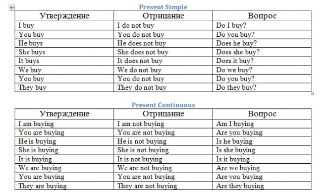 Irregular verbs | Перевод Irregular verbs?