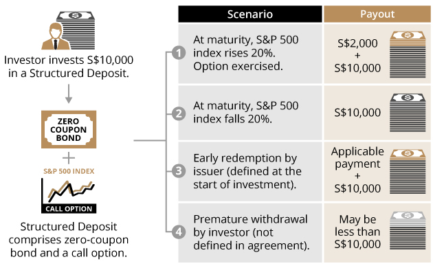 Implementing The Buy The Dips Strategy With Options - FasterCapital