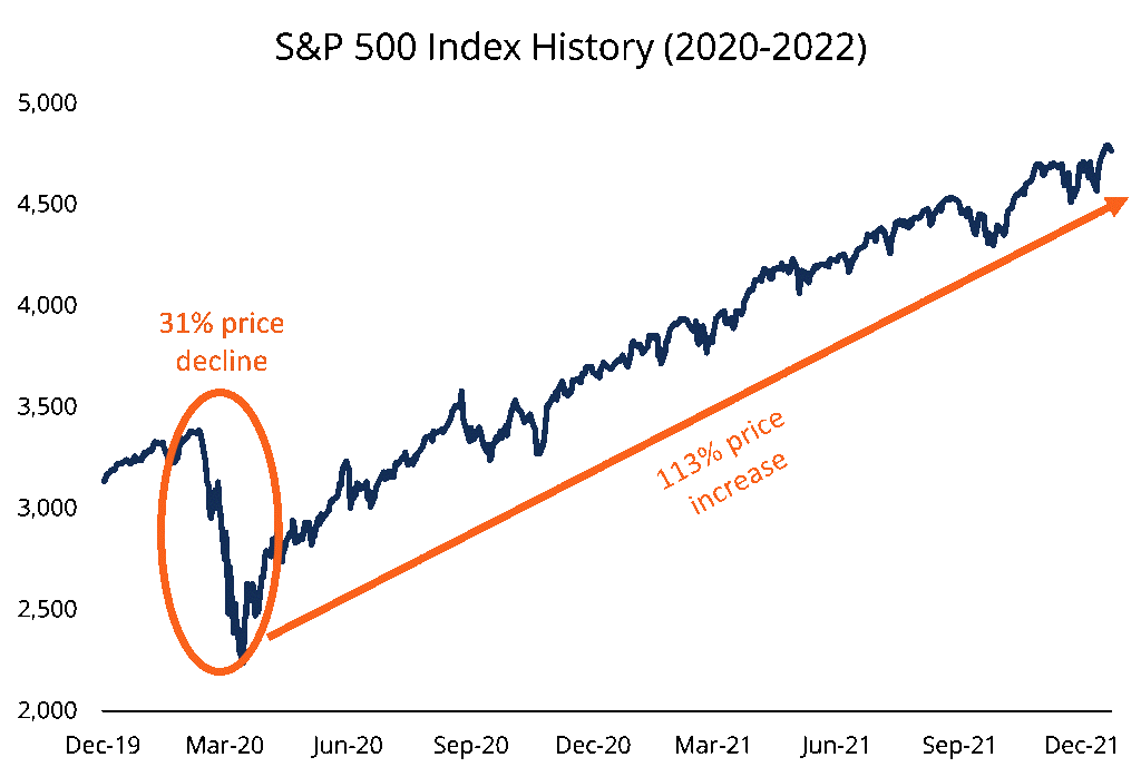 Index Rebalancing: What Every Investor Should Know