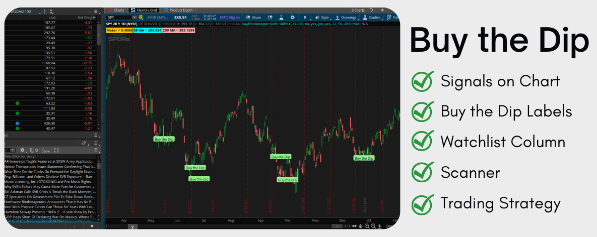 I Made A Free Dip Buying Indicator - Trading Rush Discount Indicator