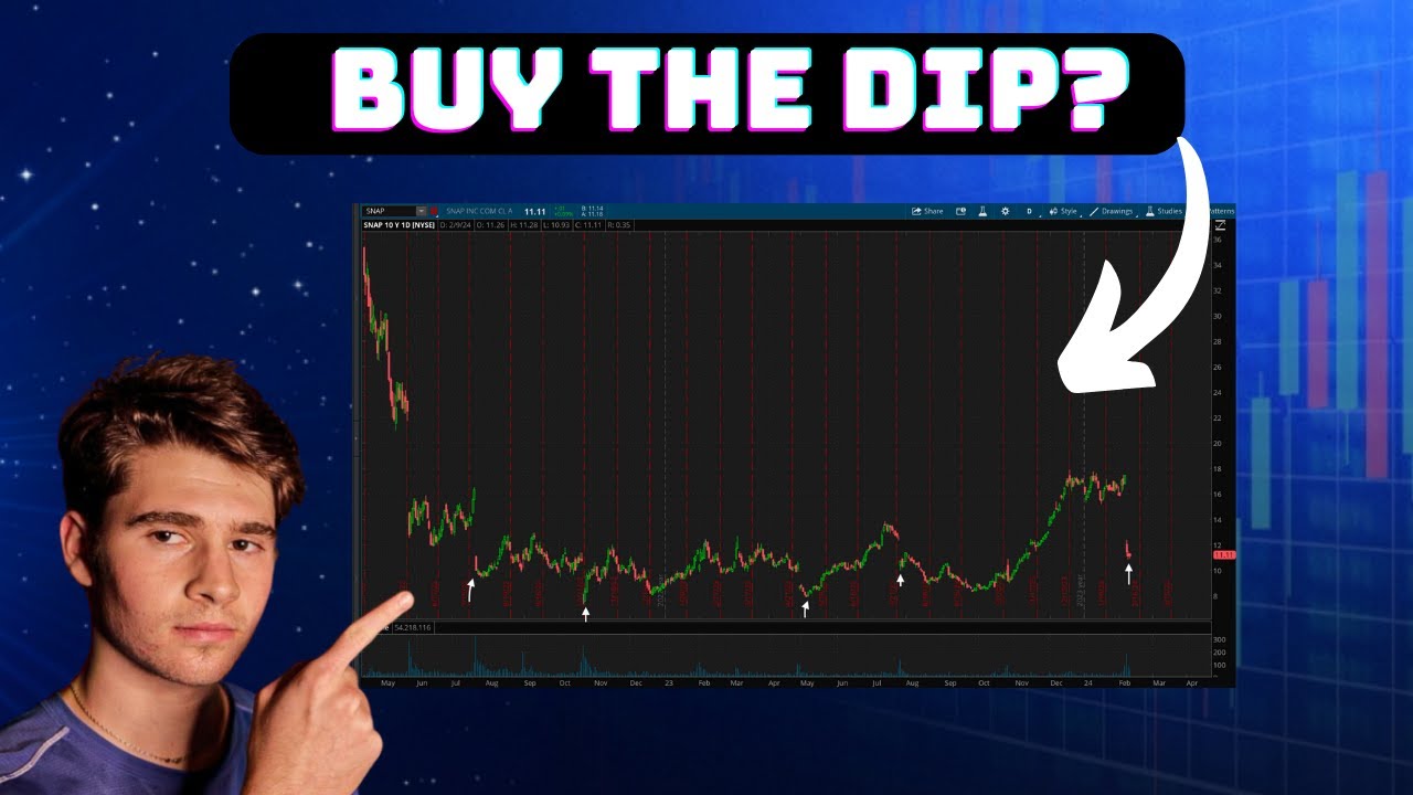 Should You Buy the Dip? - NerdWallet