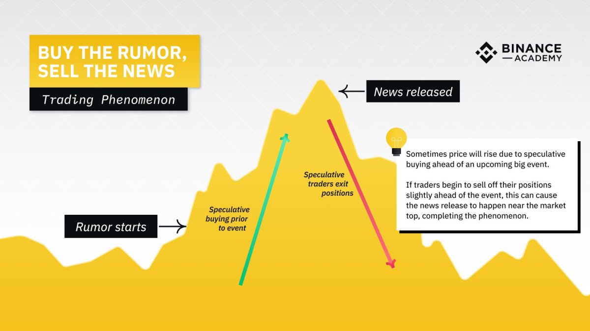 Buy the Rumor, Sell the News Strategy: How & When Use It | Real Trading