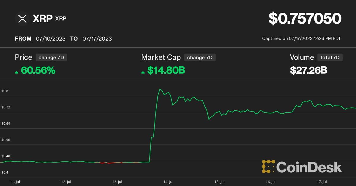 How to Buy Ripple (XRP)