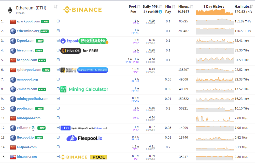 Best Bitcoin Mining Pools for 